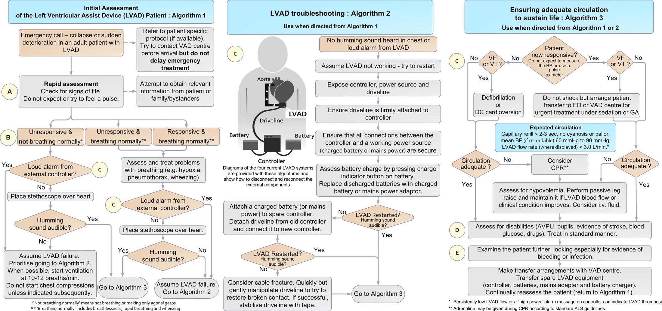 LVAD algorithms.jpeg