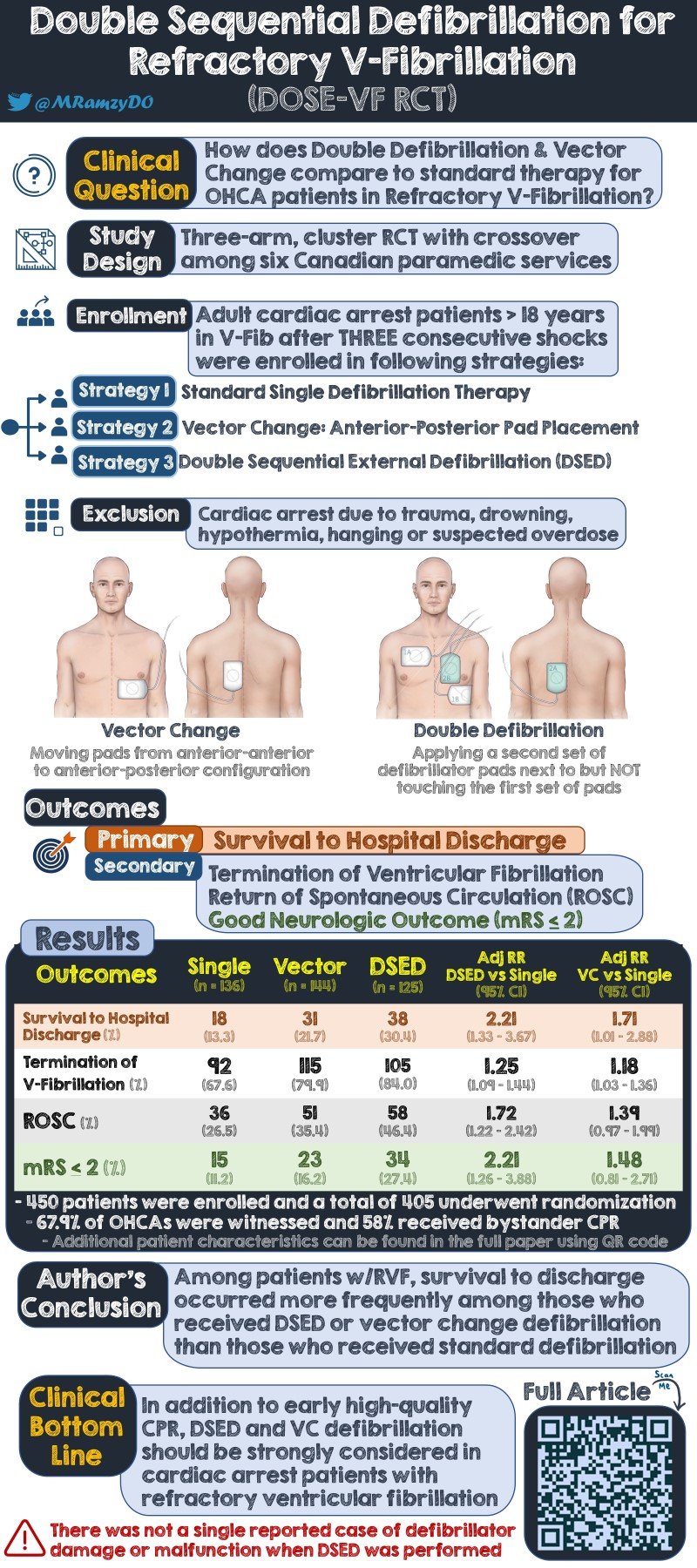 DOSE VF Infographic Extended.jpg