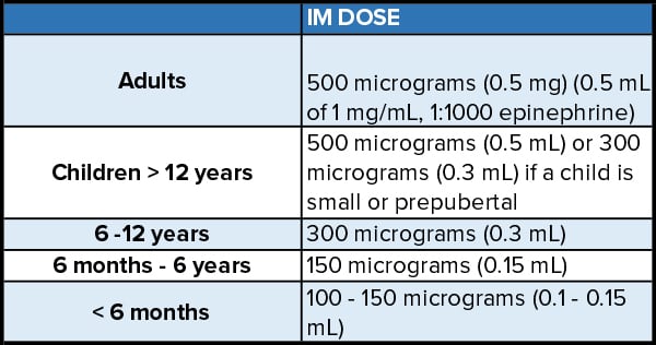 Deep Dive - Anaphylaxis Table 2 original.jpg