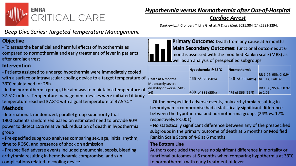 Comparison of adverse effects in both groups.