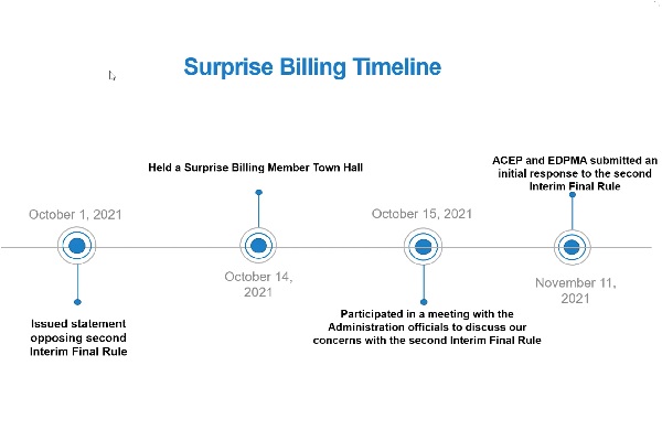 surprise billing timeline.jpg